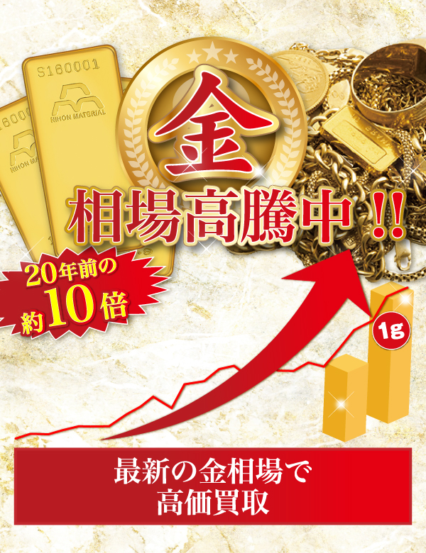 初めての方へ｜買取おりづる